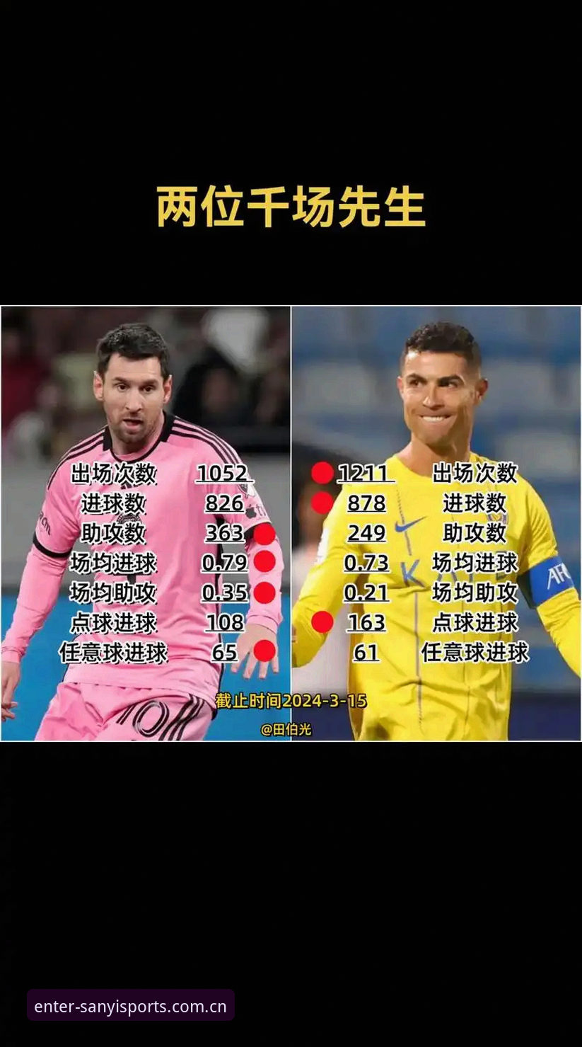 为什么C罗的进球压力比想象中更大？